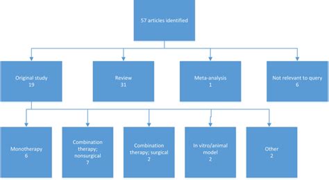 A modern review of penile traction monotherapy and combination .